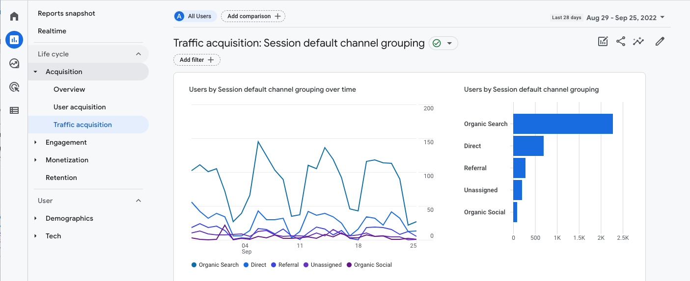 GA4 Traffic Acquisition Report