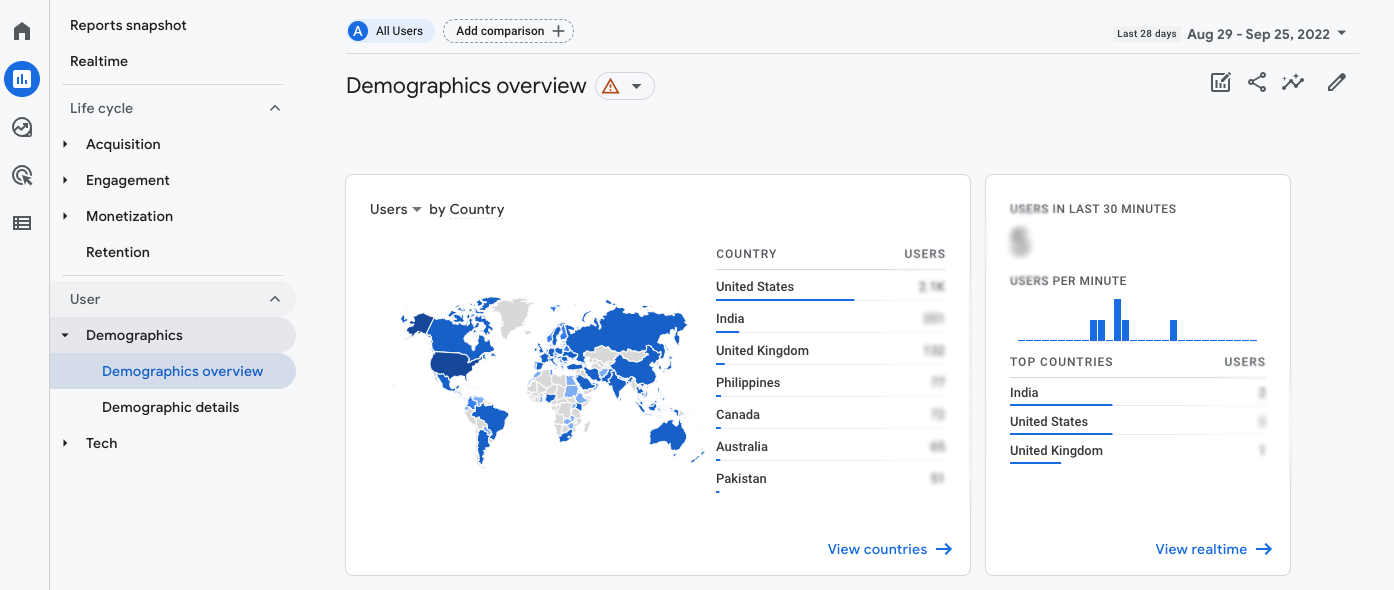 Audience overview is now demographics overview in GA4