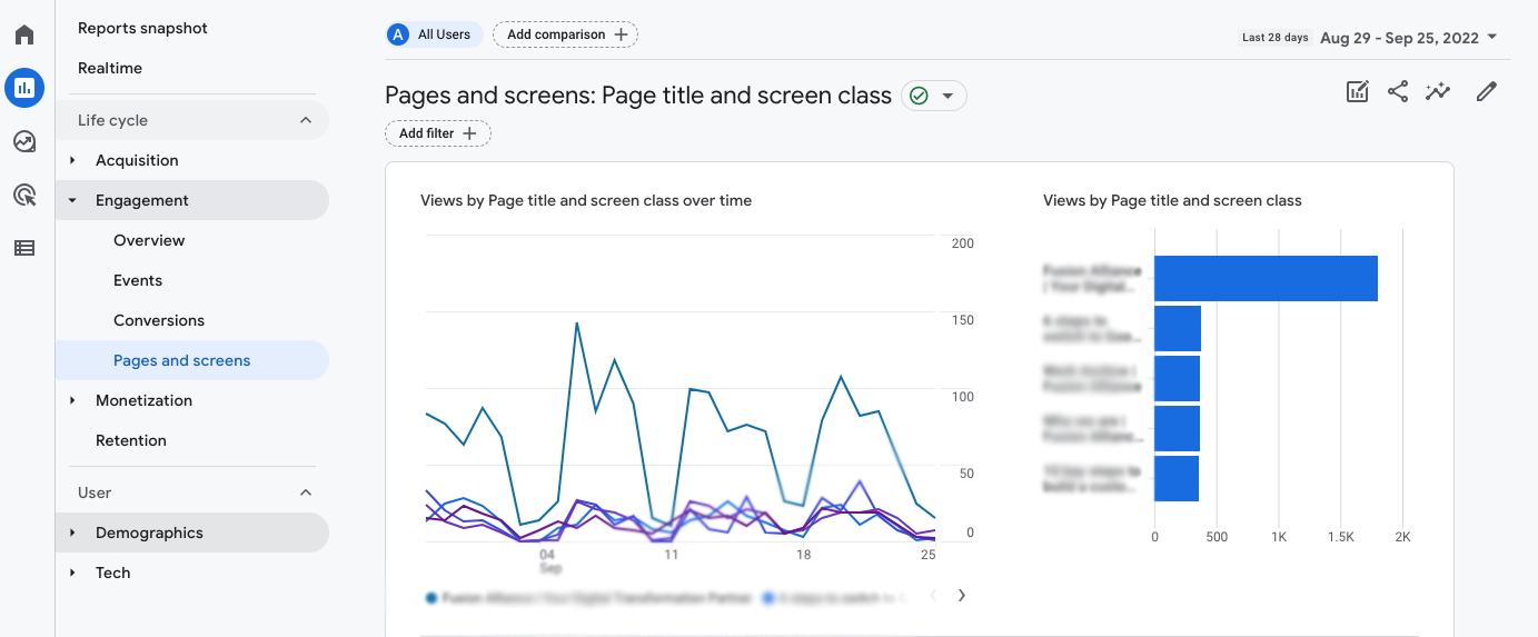 Content drill-down reports are now under pages and screens in GA4.