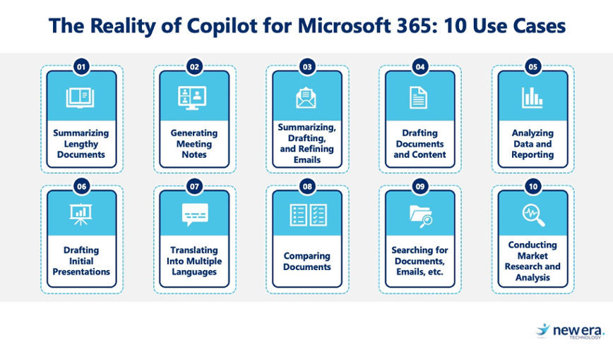 10 Use Cases