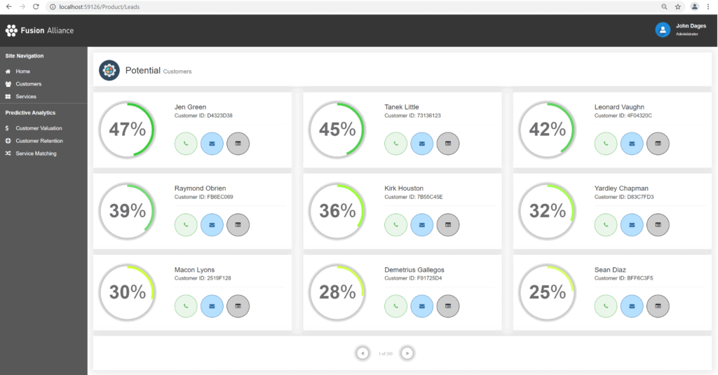 This illustration is an example of how an internal dashboard might appear to a banker or service representative. For any specific product, each person has a percentage likelihood that they will take action.