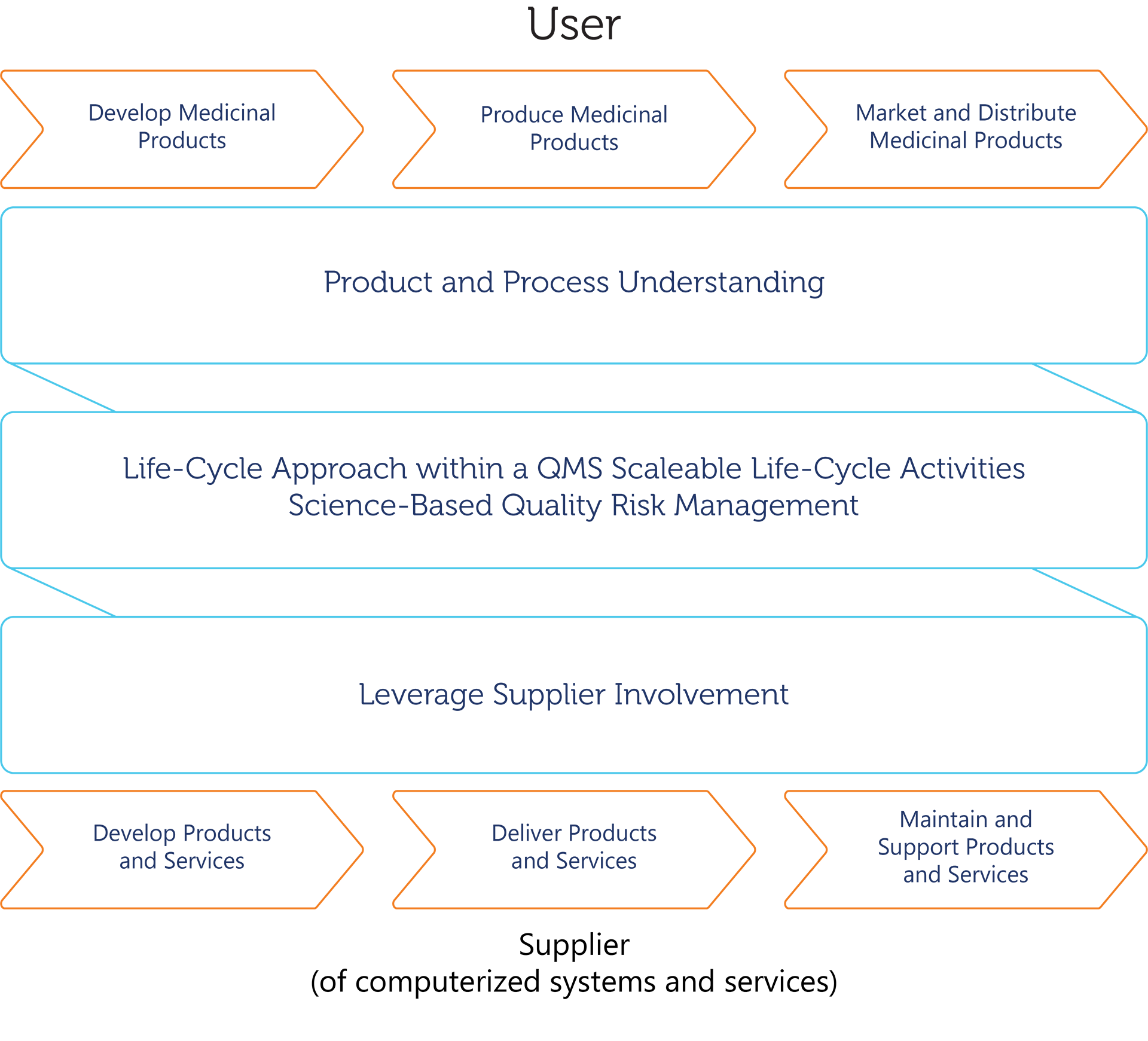 global-tls