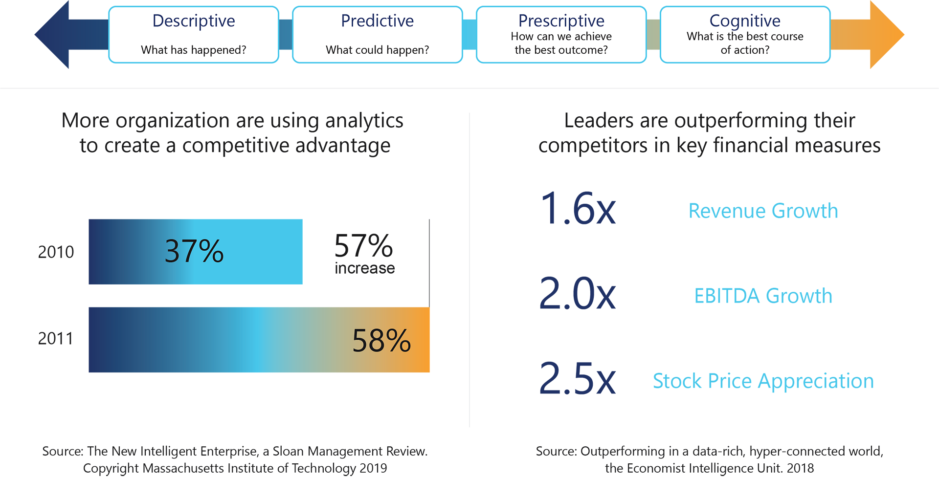 analytics-adoption-01