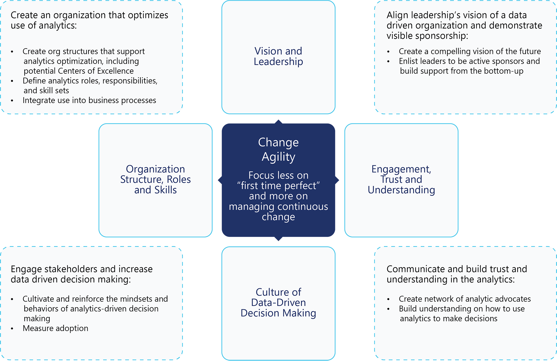 analytics-adoption-04