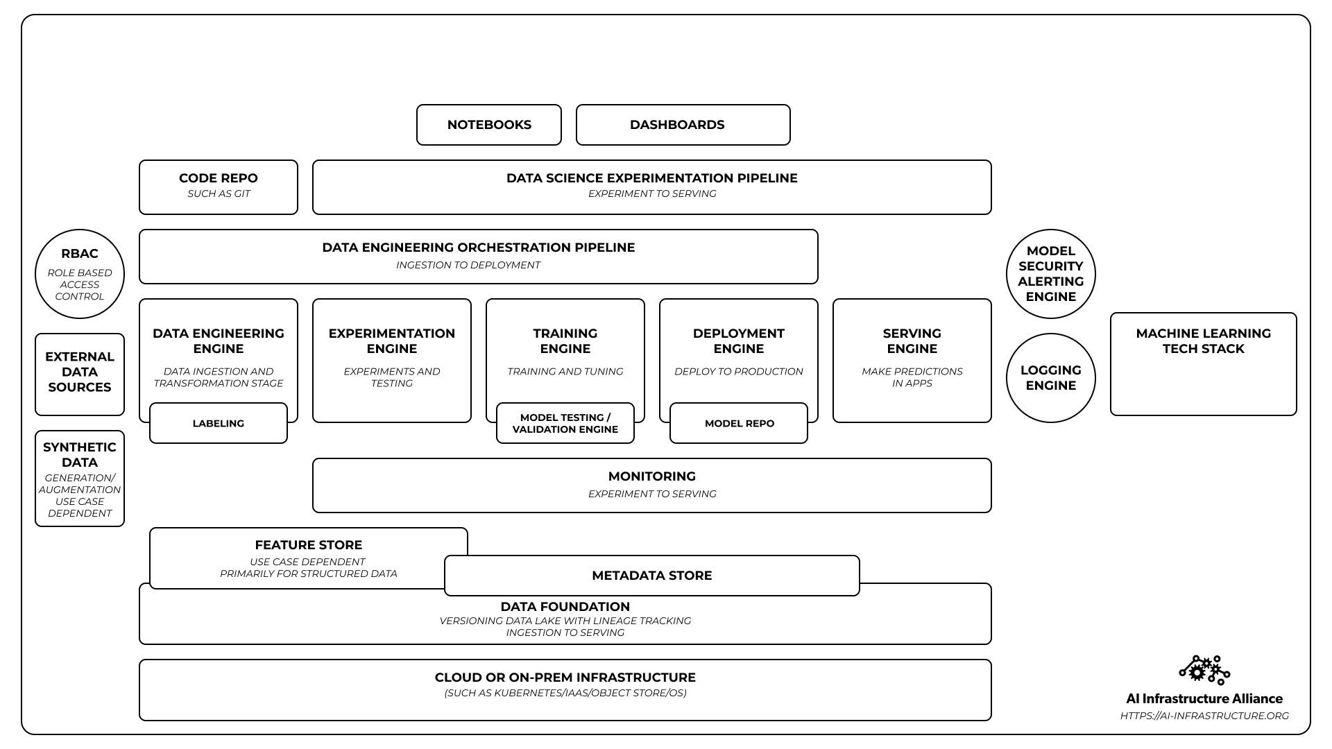 Tech-Stack-Clean 5