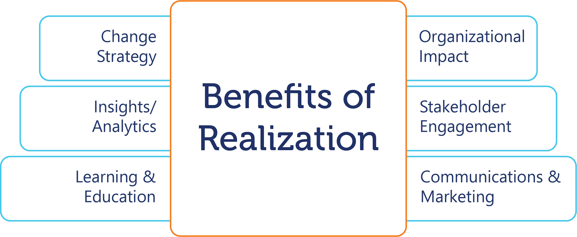 Benefits_Realization-1