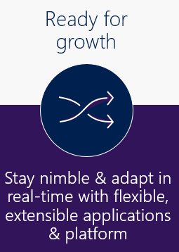 Microsoft Dynamics 365 is ready for growth: stay nimble & adapt in real-time with flexible extensible applications and platform.